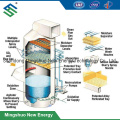 Micro-Wet Desulfurization System for Removal of Hydrogen Sulfide